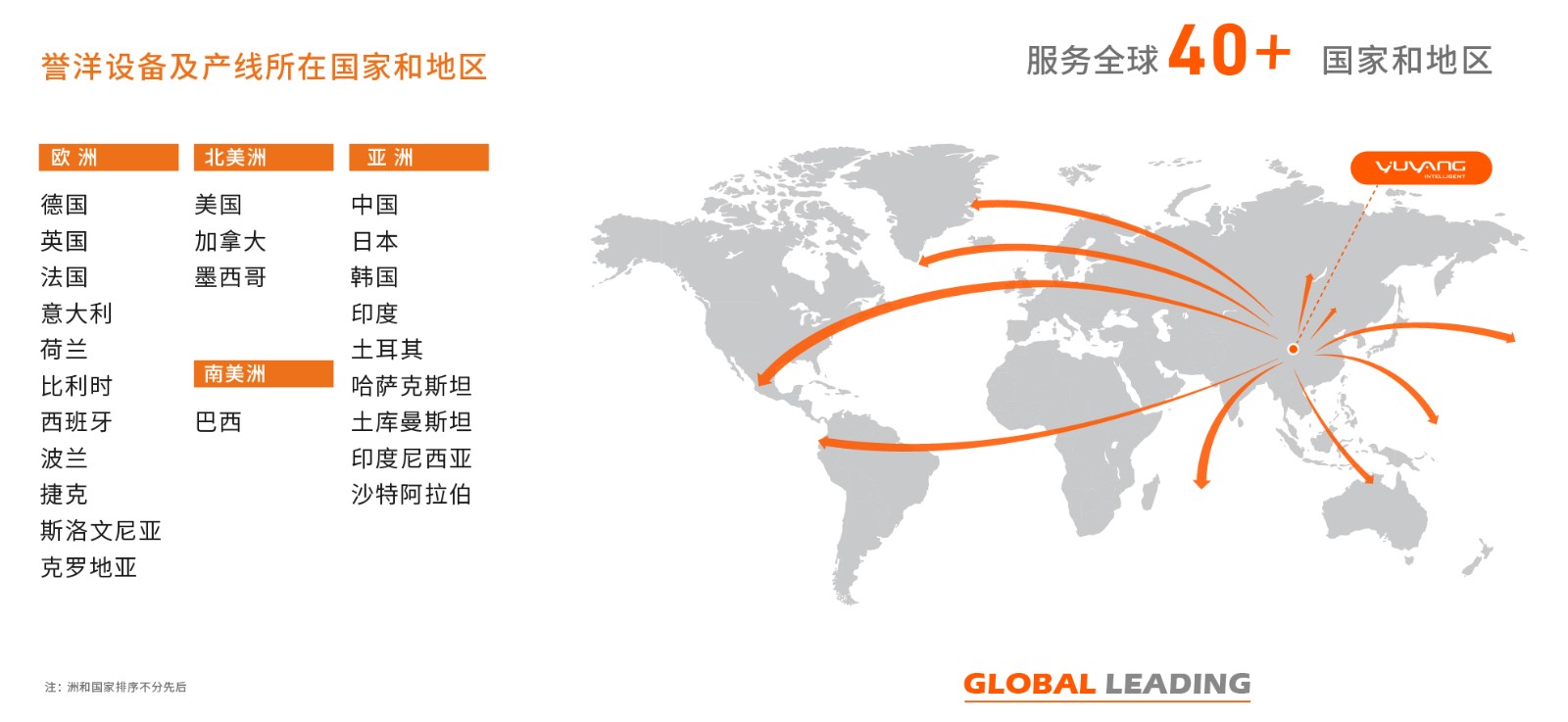 譽洋設備及產線所在國家和地區 譽洋設備及產線所在國家和地區
